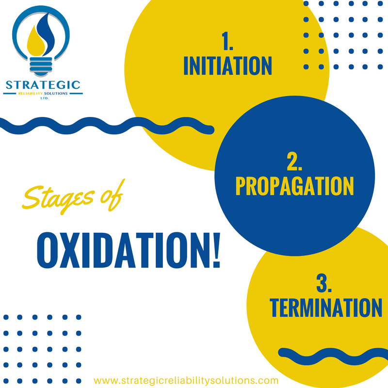 Stages of Oxidation