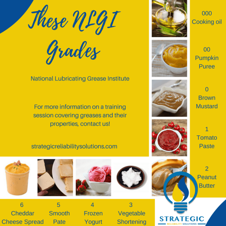 Understanding NLGI - Strategic Reliability Solutions Ltd