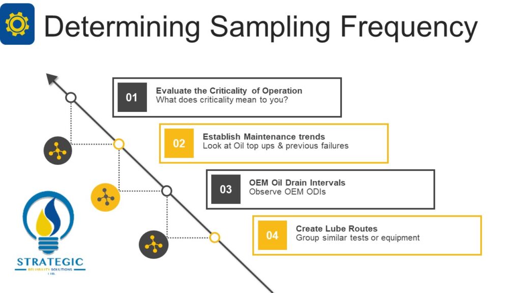 When should an oil sample be taken? - Strategic Reliability Solutions Ltd