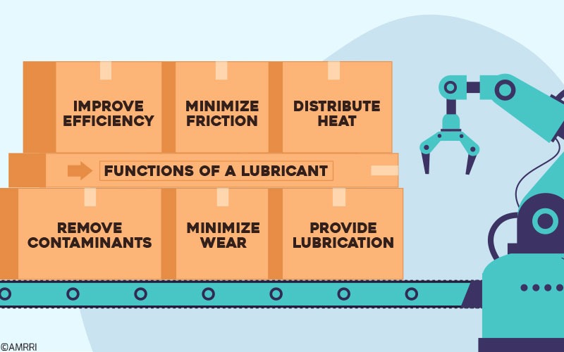 Functions-of-Lubricant
