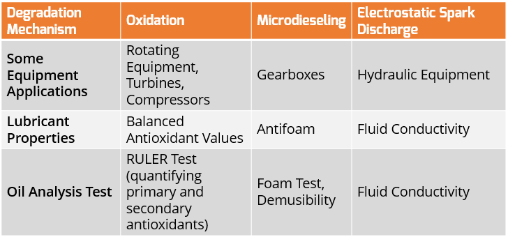 lubricant-selection-guidelines
