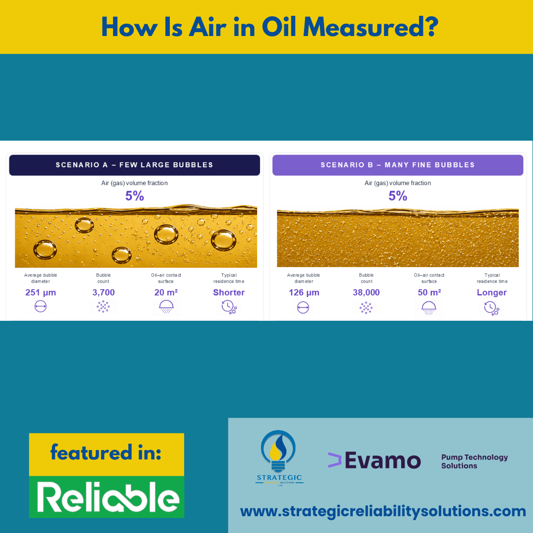 How Is Air in Oil Measured