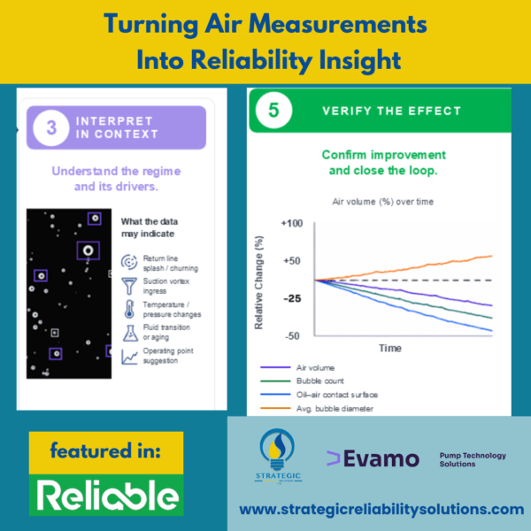 Turning Air Measurements Into Reliability Insight - Strategic ...