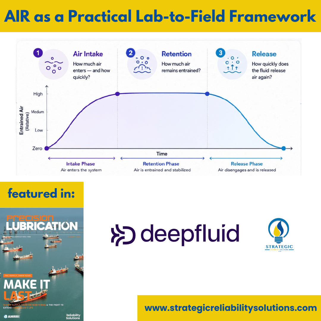 AIR as a Practical Lab-to-Field Framework