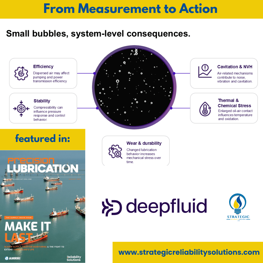From Measurement to Action