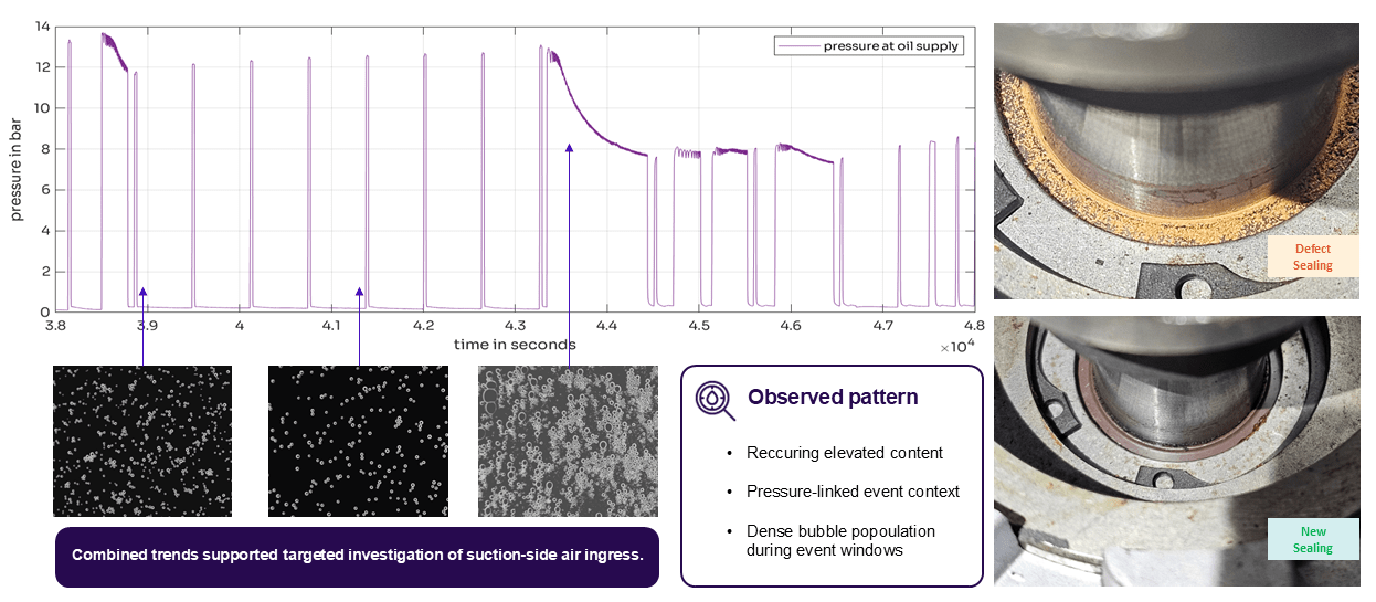 figure 5A