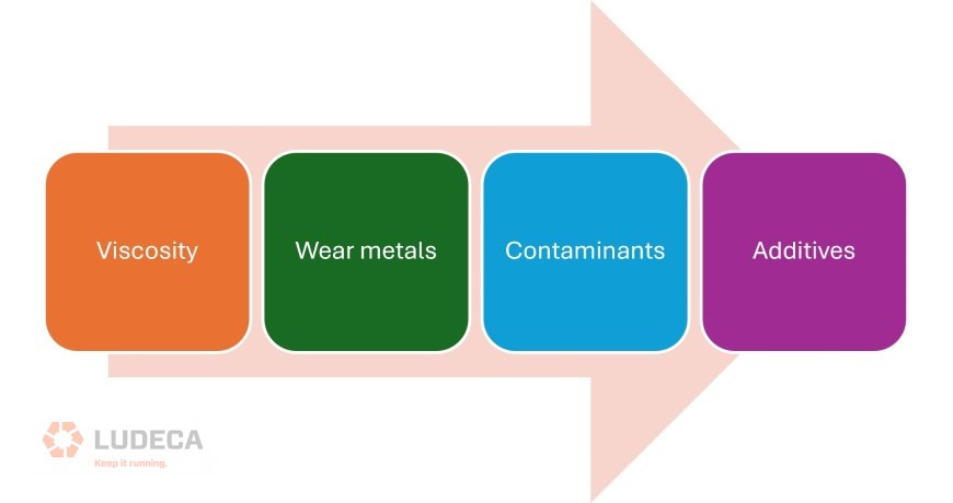 oil-analysis-test-to-identify-health-of-lubricant_870x460